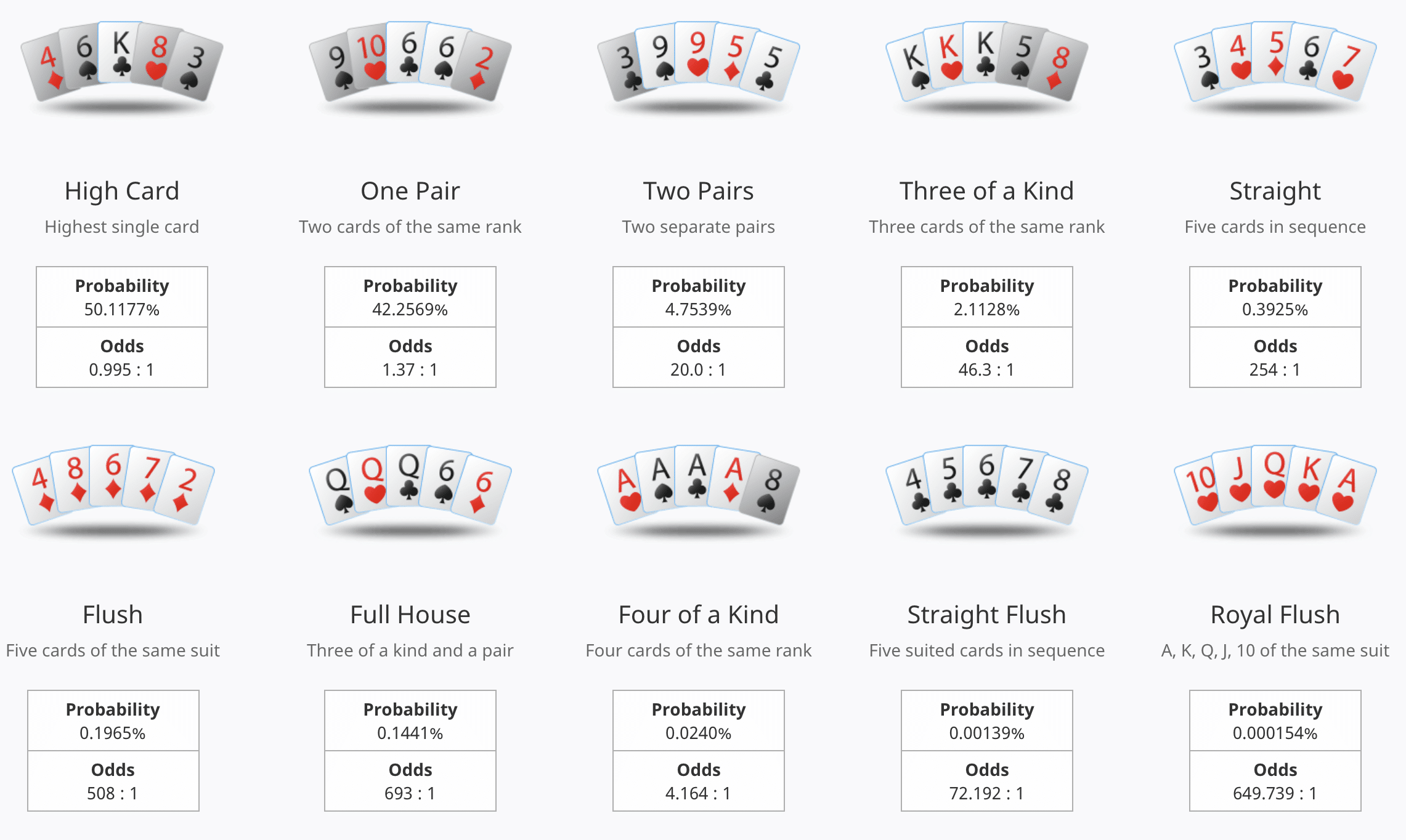 Probabilidades de póker en tiempo real
