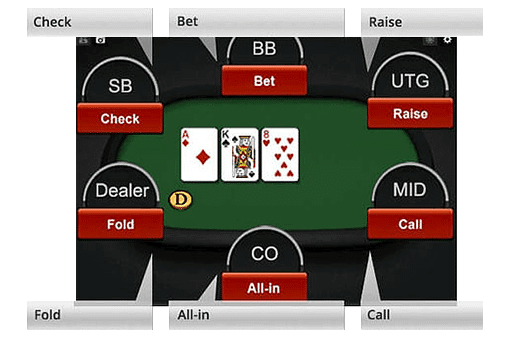 Table positions for each betting action in omaha poker